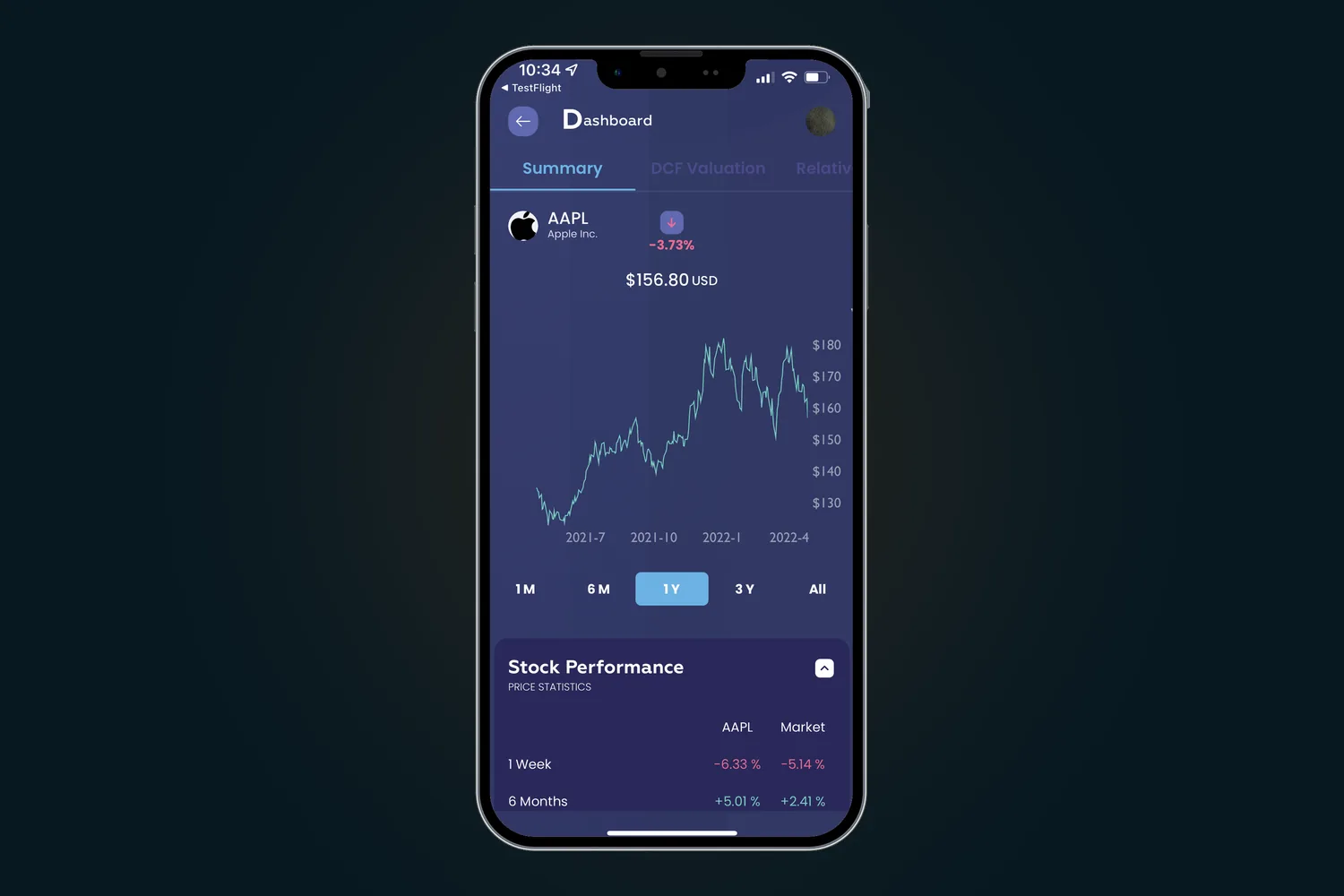iValue stock summary screen for Apple Inc. with the share price, a one-year price chart, time-range buttons, and a stock performance table